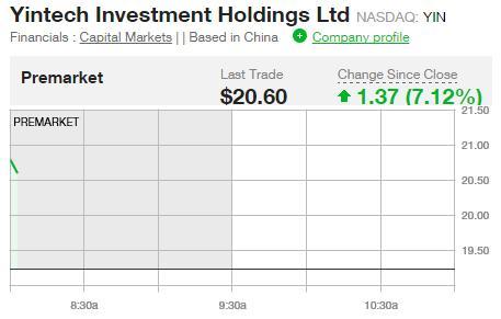 hlt是什么币种，hltc是什么币（交易前瞻：ADP强劲数据提振）
