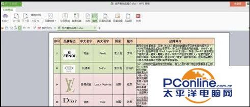 wps怎么打印，wps表格怎么打印（wps表格表头如何在每页上打印）