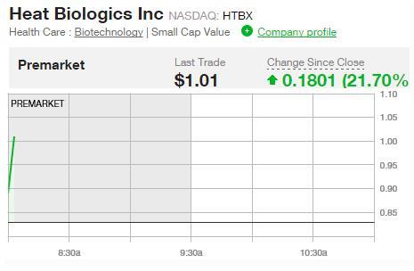 hlt是什么币种，hltc是什么币（交易前瞻：ADP强劲数据提振）