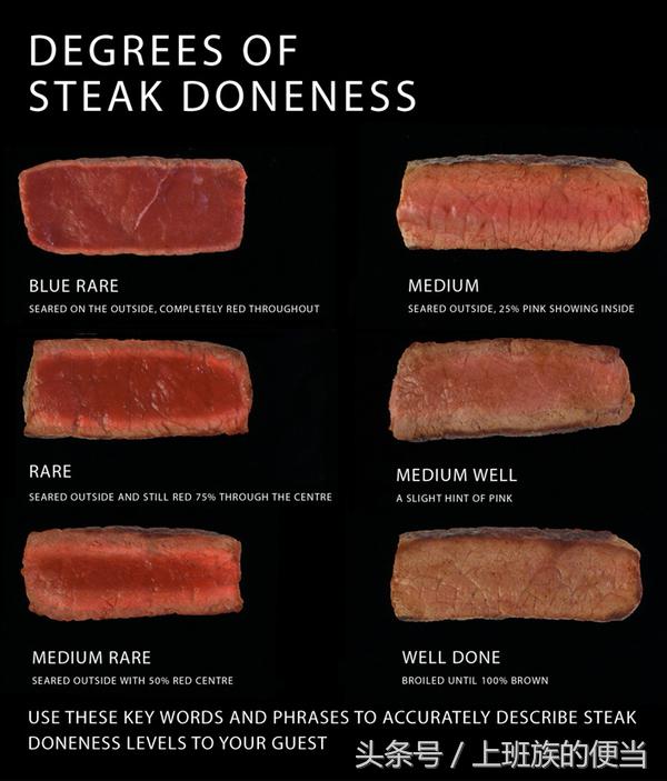 t骨牛排是牛的哪个部位，T骨牛排是哪个部位（菲力丶肋眼丶沙朗等牛排）