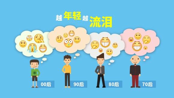 龇牙表情代表什么意思，“龇牙”成国民表情“万金油”（龇牙表情含义）