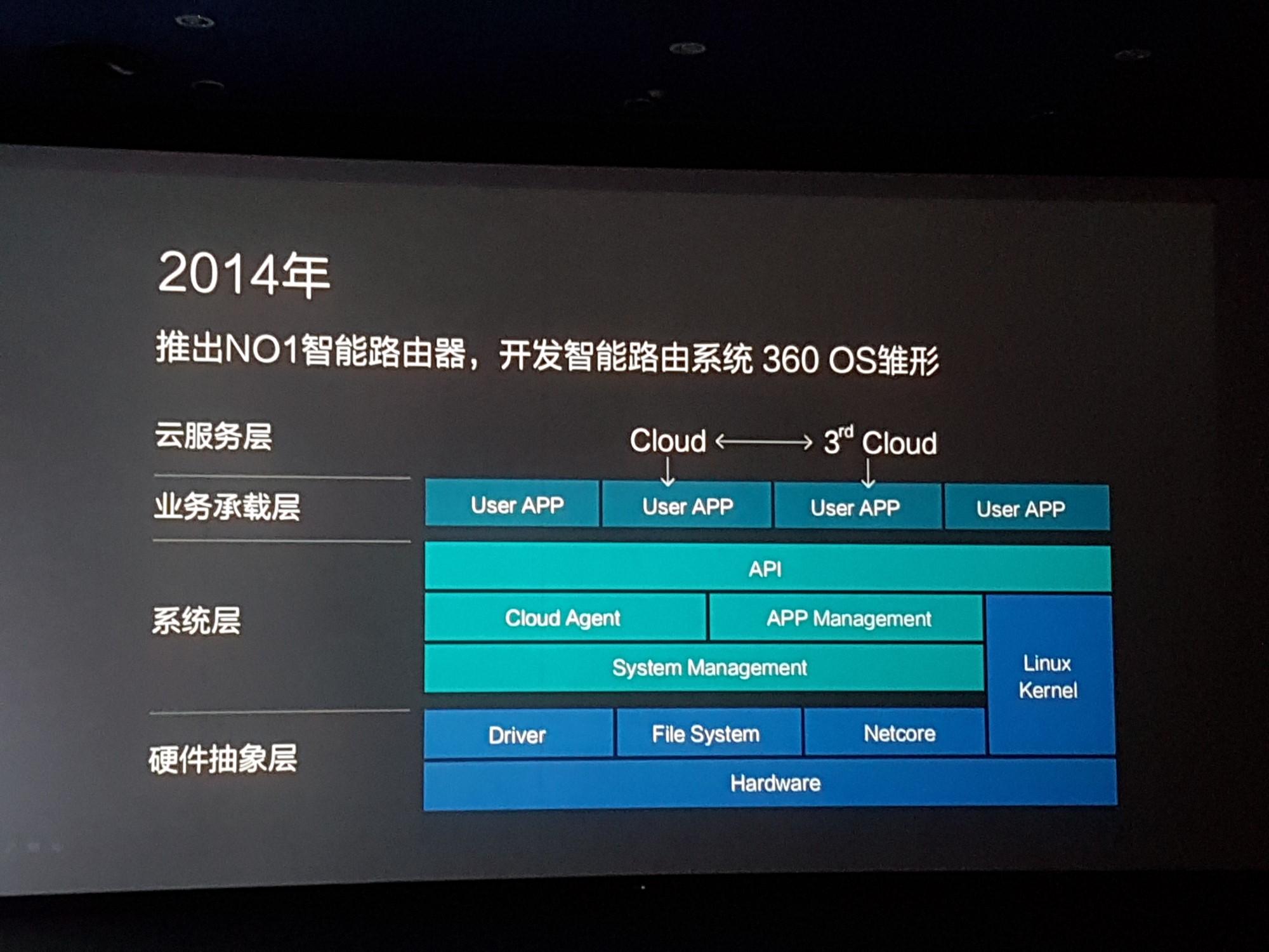 磊科路由器怎么样，磊科的无线路由器质量如何（磊科智能路由器N1发布）
