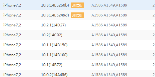 a1699是苹果什么型号，苹果12pro2022年价格（不要以为你用的iPhone7是iPhone9）