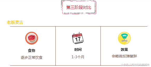 麦吉减肥法如何,麦吉减肥法百度百科(减肥圈的新宠儿——麦吉Plus究竟做了哪些改良) 麦吉减肥法如何,麦吉减肥法百度百科(减肥圈的新宠儿——麦吉Plus究竟做了哪些改良)