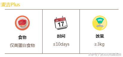 麦吉减肥法如何，麦吉减肥法百度百科（减肥圈的新宠儿——麦吉Plus究竟做了哪些改良）