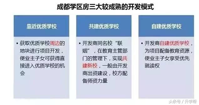 雅庭罗兰（2017年成都最全学区房攻略）