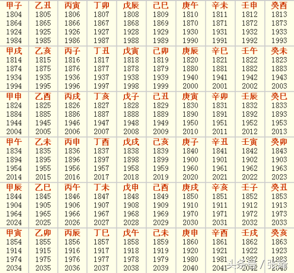 庚午年属马的是多少岁，2021年生肖年龄对照表（如何根据公历年份查询到自己出生的干支年）