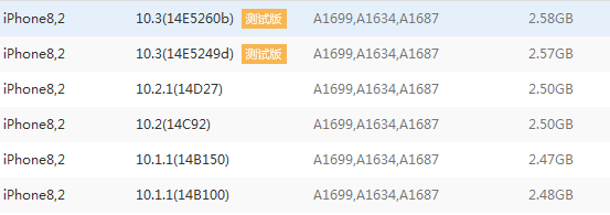 a1699是苹果什么型号，苹果12pro2022年价格（不要以为你用的iPhone7是iPhone9）