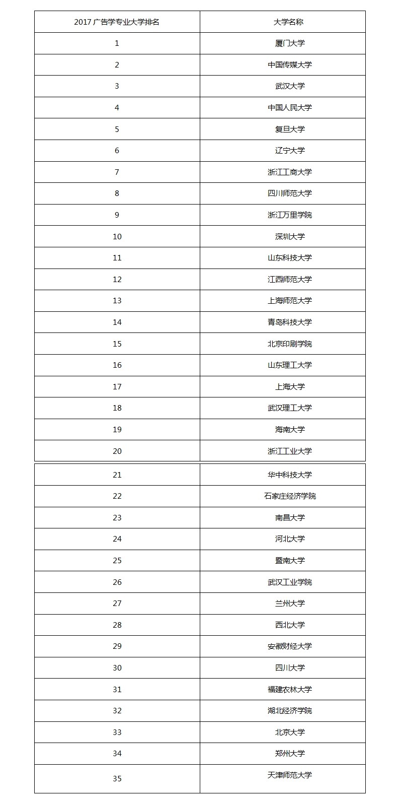 2021全国大学数字出版专业排名，数字出版专业的大学（新闻传播学类专业解读）