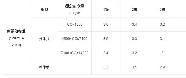 空调1p是什么意思适合多大房间，1P空调多大房间（一匹空调到底可以用于多大面积的房间）