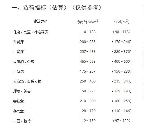 空调1p是什么意思适合多大房间，1P空调多大房间（一匹空调到底可以用于多大面积的房间）