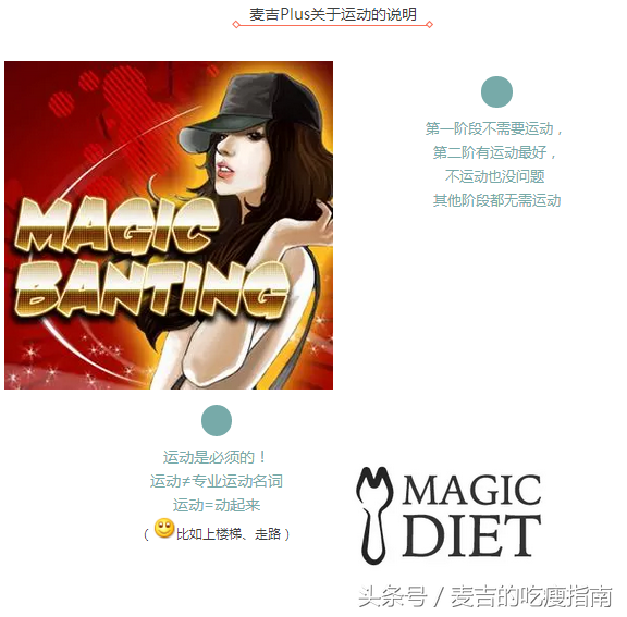 麦吉减肥法如何，麦吉减肥法百度百科（减肥圈的新宠儿——麦吉Plus究竟做了哪些改良）