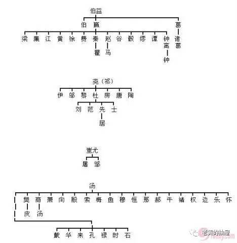 上官是什么姓，上官是个姓吗（有的早已消亡有的至今沿用）