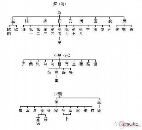 上官是什么姓，上官是个姓吗（有的早已消亡有的至今沿用）