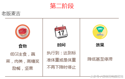 麦吉减肥法如何，麦吉减肥法百度百科（减肥圈的新宠儿——麦吉Plus究竟做了哪些改良）