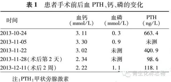 ddx指标，dde指标详解（骨骼代谢活跃标志物介绍）