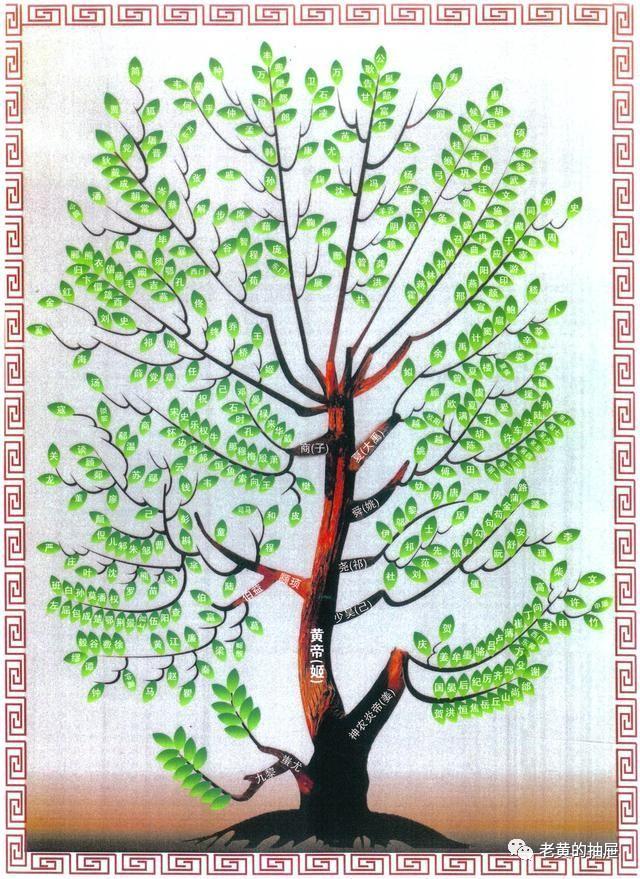 上官是什么姓，上官是个姓吗（有的早已消亡有的至今沿用）