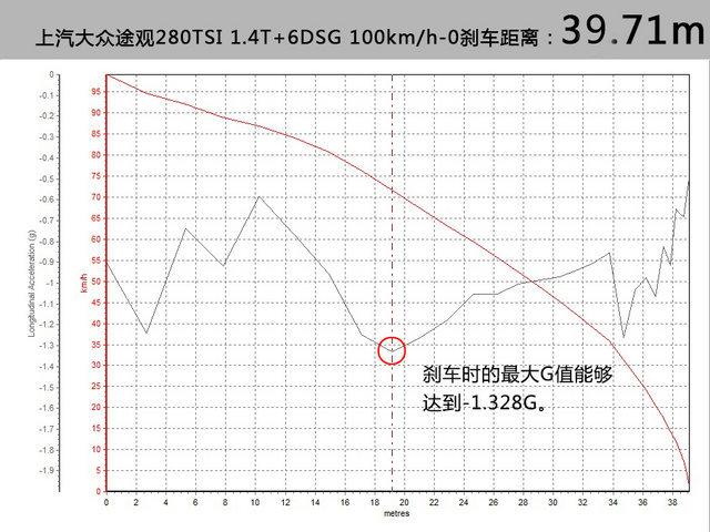 大众300tsi，帕萨特300tsi是哪一款（爱卡测试途观丝绸之路280TSI）