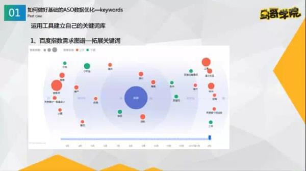 aso优化攻略解析（手把手教你做好ASO优化的6大方法）