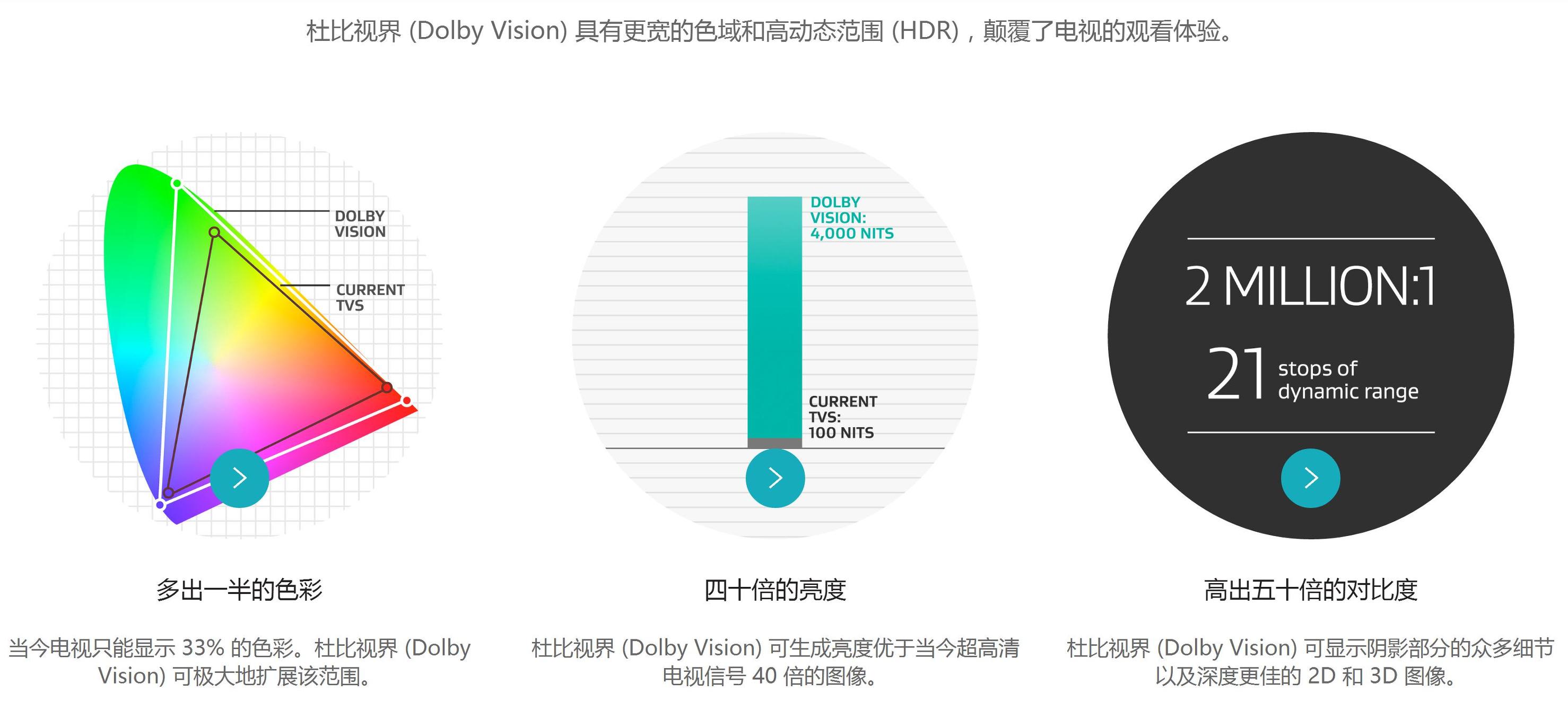 hdr是什么意思，相机的hdr是什么意思（大手机屏幕显示技术）