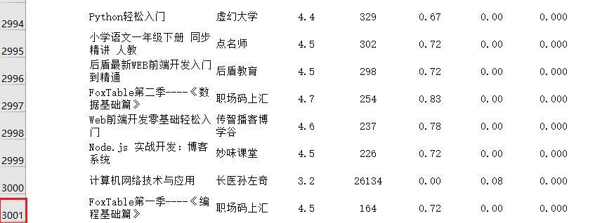 hrbar（口碑好又热门的免费课程）