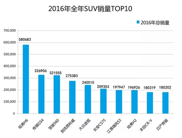 6座非承载式suv有哪些，非营运六座车几年一审（看这家中国车企的正确书写）