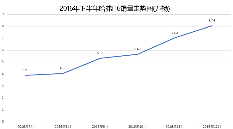 福特suv车型，福特有什么suv车型（看这家中国车企的正确书写）