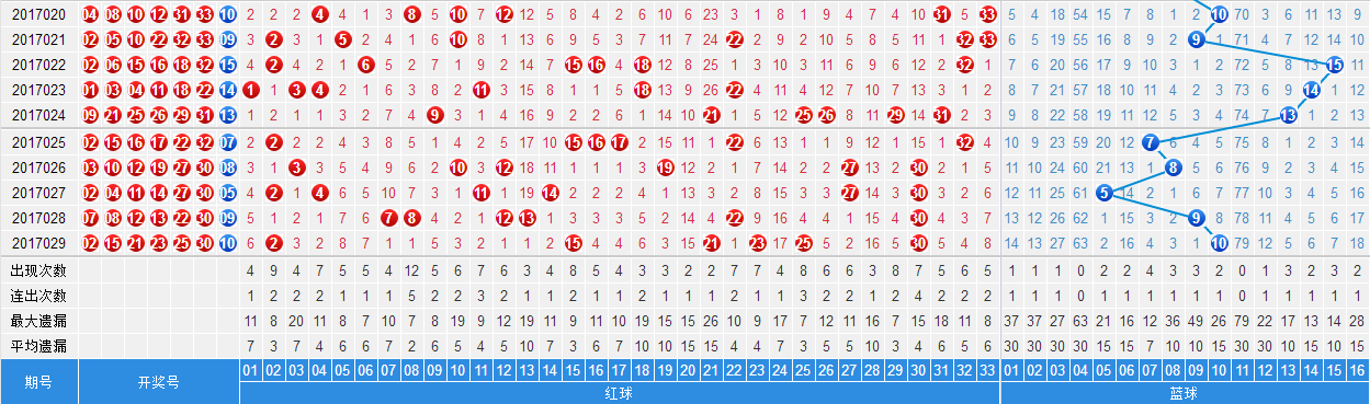 南方双彩网最专业（小周侃彩）