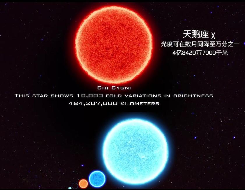 工作日记200字左右，工作日志200字（盘点这个宇宙中最小的恒星——到最大的黑洞）