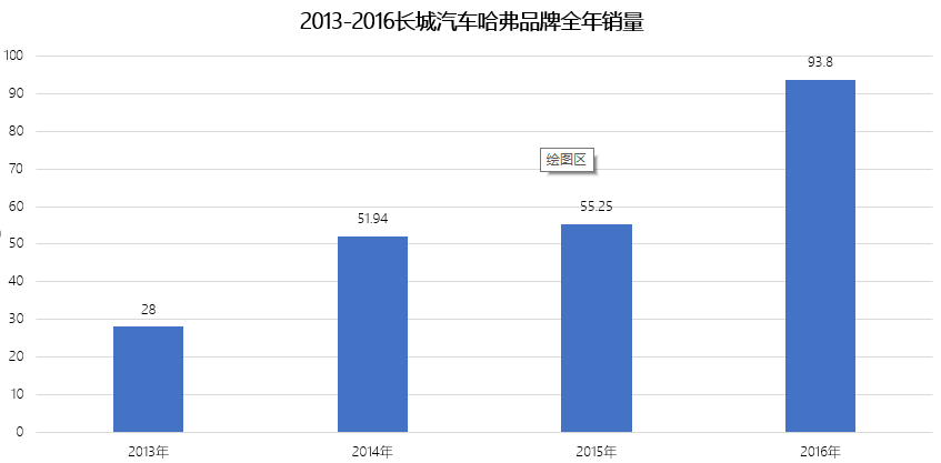 油电混合动力车suv哪款最好，油电混合动力车suv哪款最好丰田（看这家中国车企的正确书写）