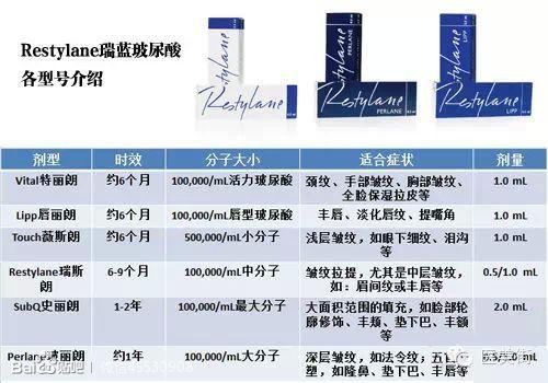 瑞兰玻尿酸除皱，瑞蓝除皱有哪些副作用呢 - 美丽问（瑞蓝和乔雅登玻尿酸哪个好）