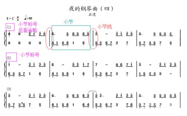 如何学习钢琴乐谱，怎样学音乐谱（学钢琴初学指法简谱快速记忆法）