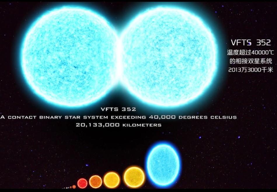 工作日记200字左右，工作日志200字（盘点这个宇宙中最小的恒星——到最大的黑洞）