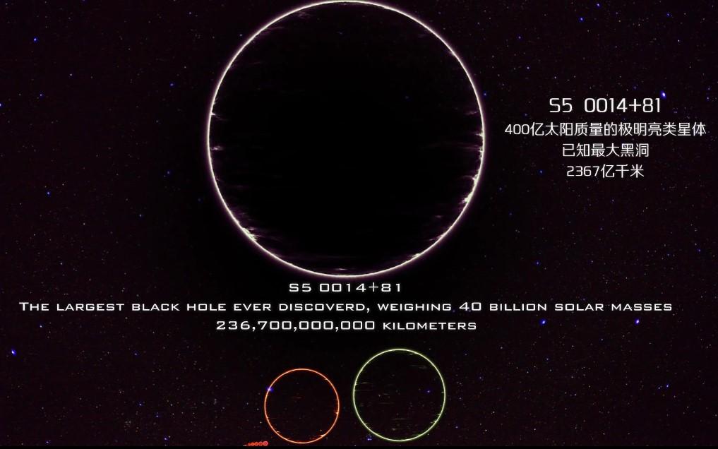 工作日记200字左右，工作日志200字（盘点这个宇宙中最小的恒星——到最大的黑洞）