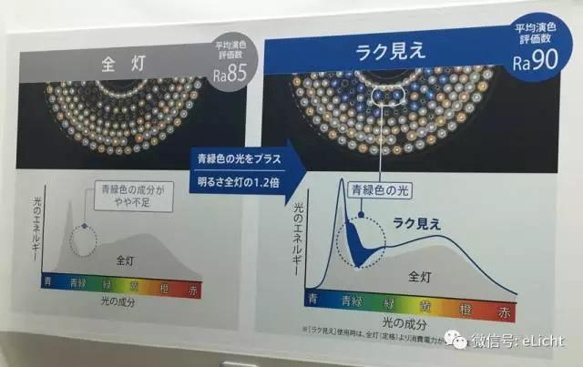 欧科照明（扒一扒日本东京国际照明展上的好灯具）