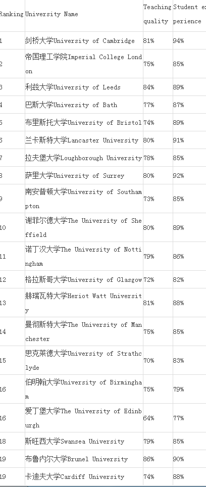 r404a制冷剂可以用什么代替，以及各专业的TOP20牛校列表