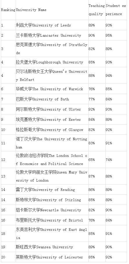 r404a制冷剂可以用什么代替，以及各专业的TOP20牛校列表