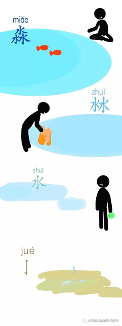 淼是什么意思，鑫鑫淼淼是什么意思（“森林木十”与“淼沝水亅”）