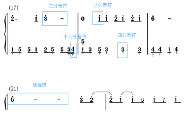 钢琴指法入门教程，钢琴指法入门的教程（学钢琴初学指法简谱快速记忆法）