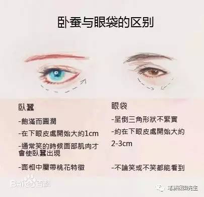 真卧蚕不笑时有吗，卧蚕不笑的时候没有算是卧蚕吗（据说美人都有这块肉）