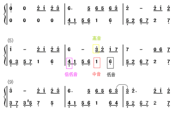 钢琴指法入门教程，钢琴指法入门的教程（学钢琴初学指法简谱快速记忆法）