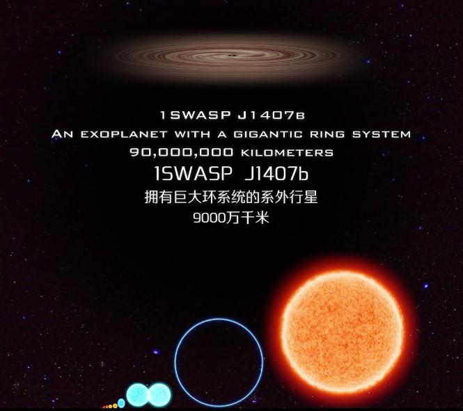 自我评价150字左右，自我评价范文模板150字（盘点这个宇宙中最小的恒星——到最大的黑洞）