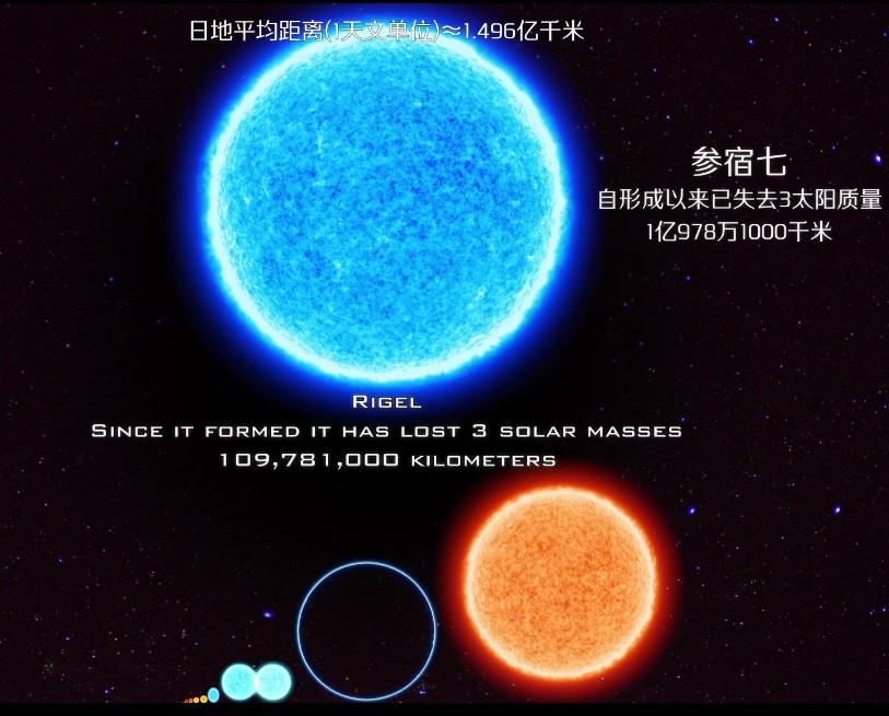 工作日记200字左右，工作日志200字（盘点这个宇宙中最小的恒星——到最大的黑洞）