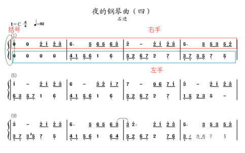 如何学习钢琴乐谱，怎样学音乐谱（学钢琴初学指法简谱快速记忆法）