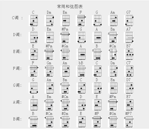 如何自己快速学会吉他弹唱，怎么快速学会吉他弹唱（教你一周速成吉他弹唱）