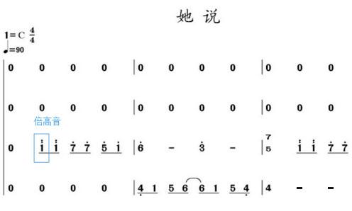 如何学习钢琴乐谱，怎样学音乐谱（学钢琴初学指法简谱快速记忆法）