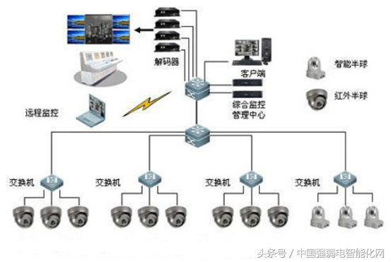 监控室辐射八大危害，中控室辐射对人的危害（视频监控图像受干扰时）