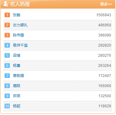 梁博他爸是谁，梁博父亲身份揭秘（梁博的经历就是一首动人的《灵魂歌手》）
