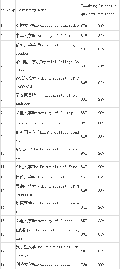 r404a制冷剂可以用什么代替，以及各专业的TOP20牛校列表