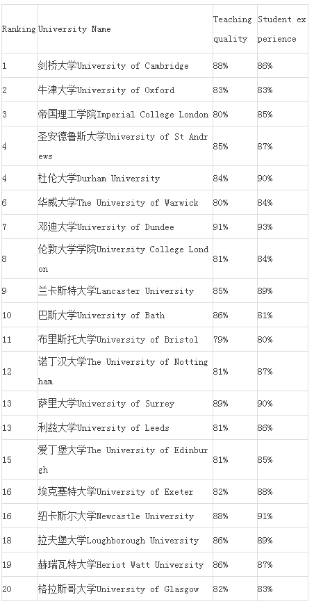 r404a制冷剂可以用什么代替，以及各专业的TOP20牛校列表